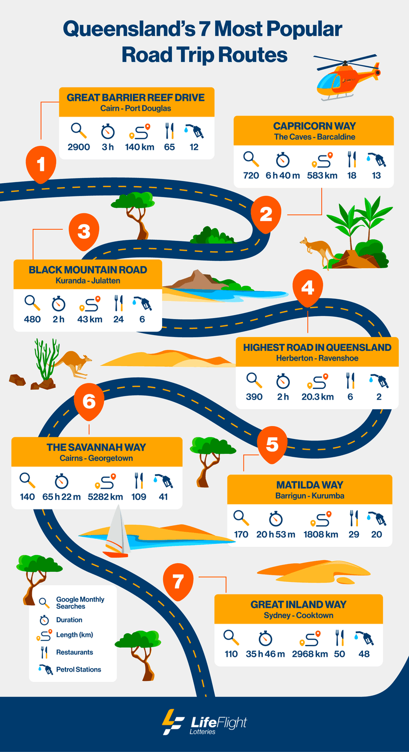 LifeFlight Queensland Top7 Road Trips Routes