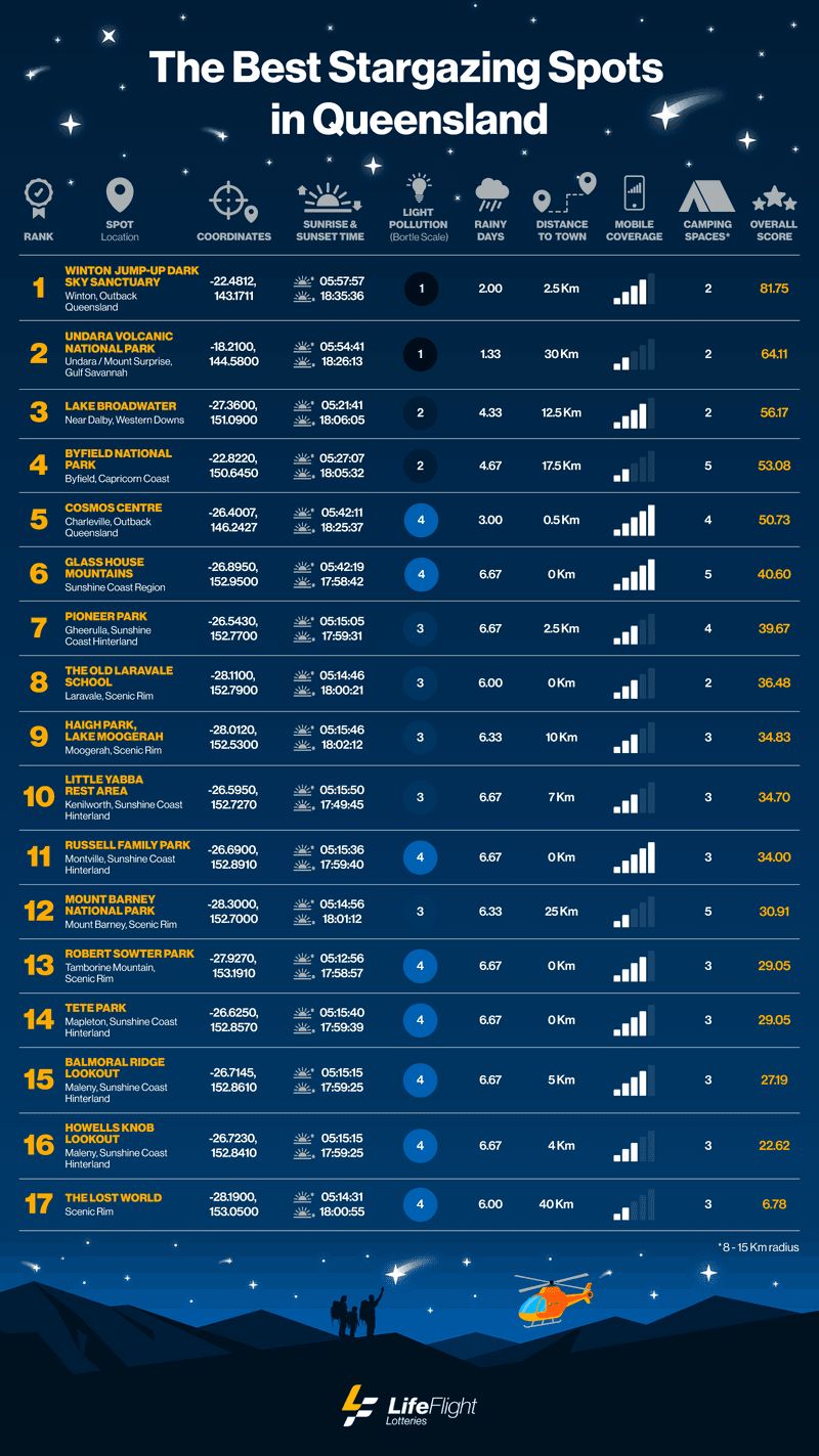 Lifefligth Stargazing Locations Top17 V2